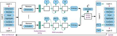 Auto-GNN: Neural architecture search of graph neural networks